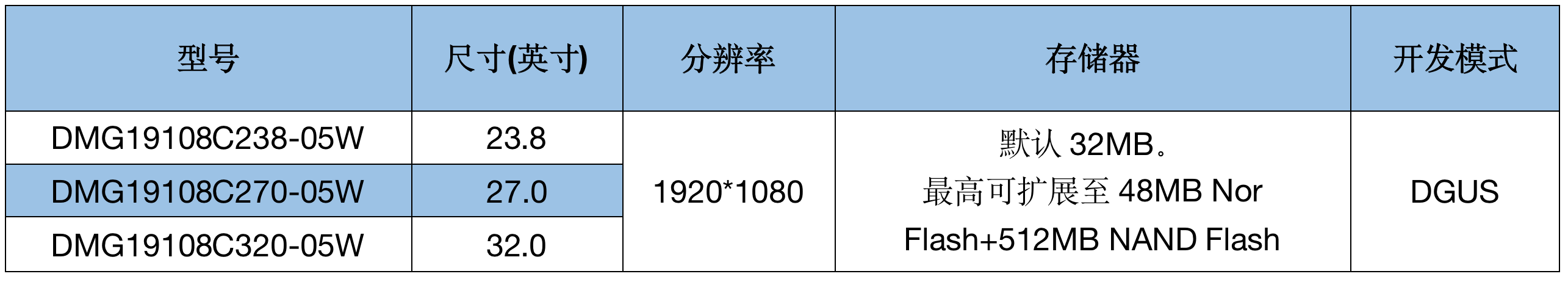 3.产品选型